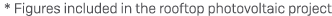 * Figures included in the rooftop photovoltaic project